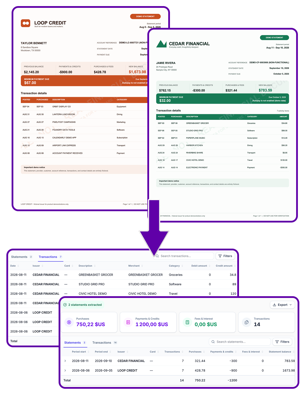 Credit card statements converted into structured transaction and payment data