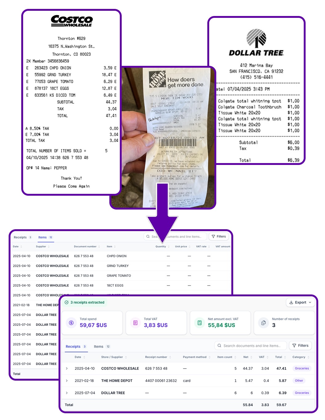Receipts and purchase documents turned into line-item tables