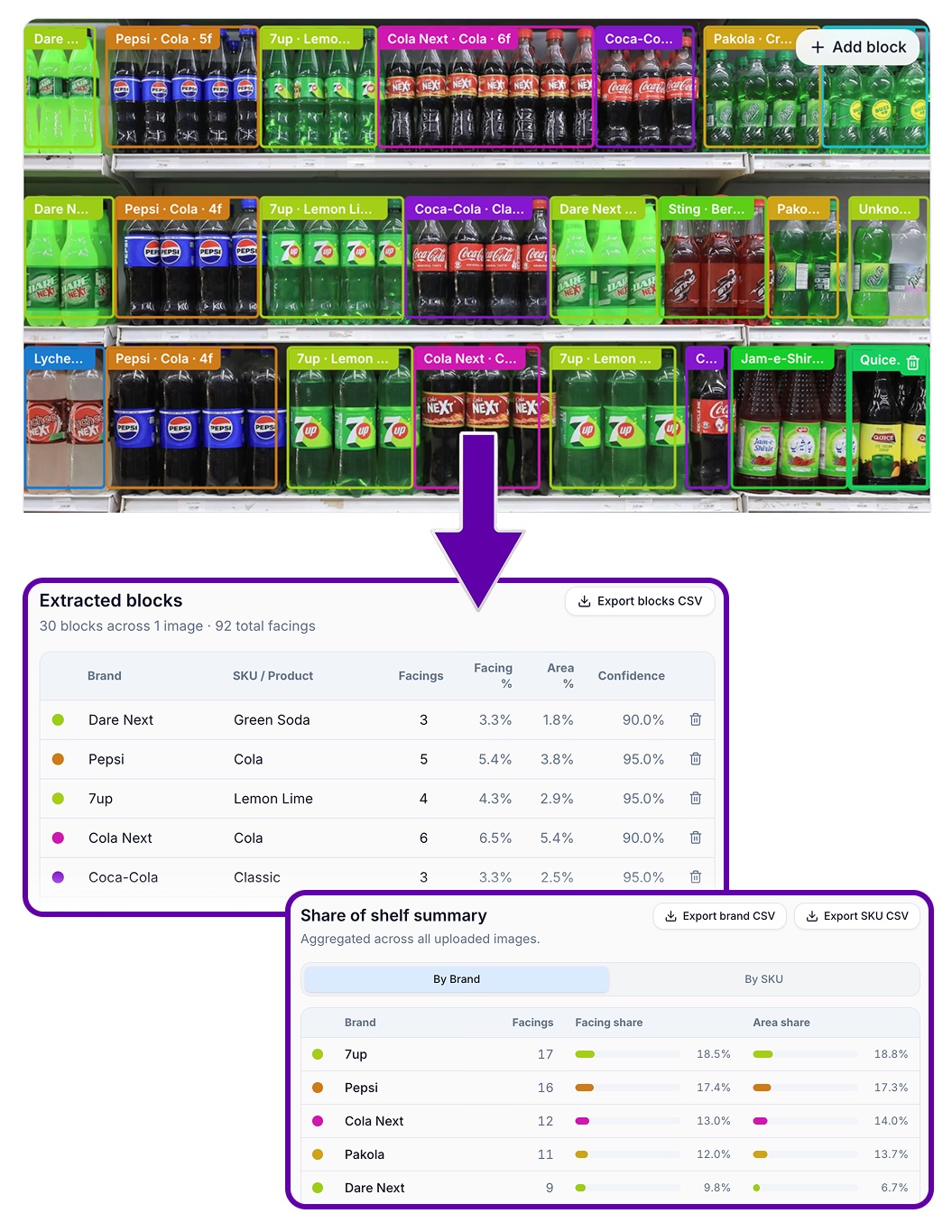 Share of shelf tool analyzing store shelf photos by brand