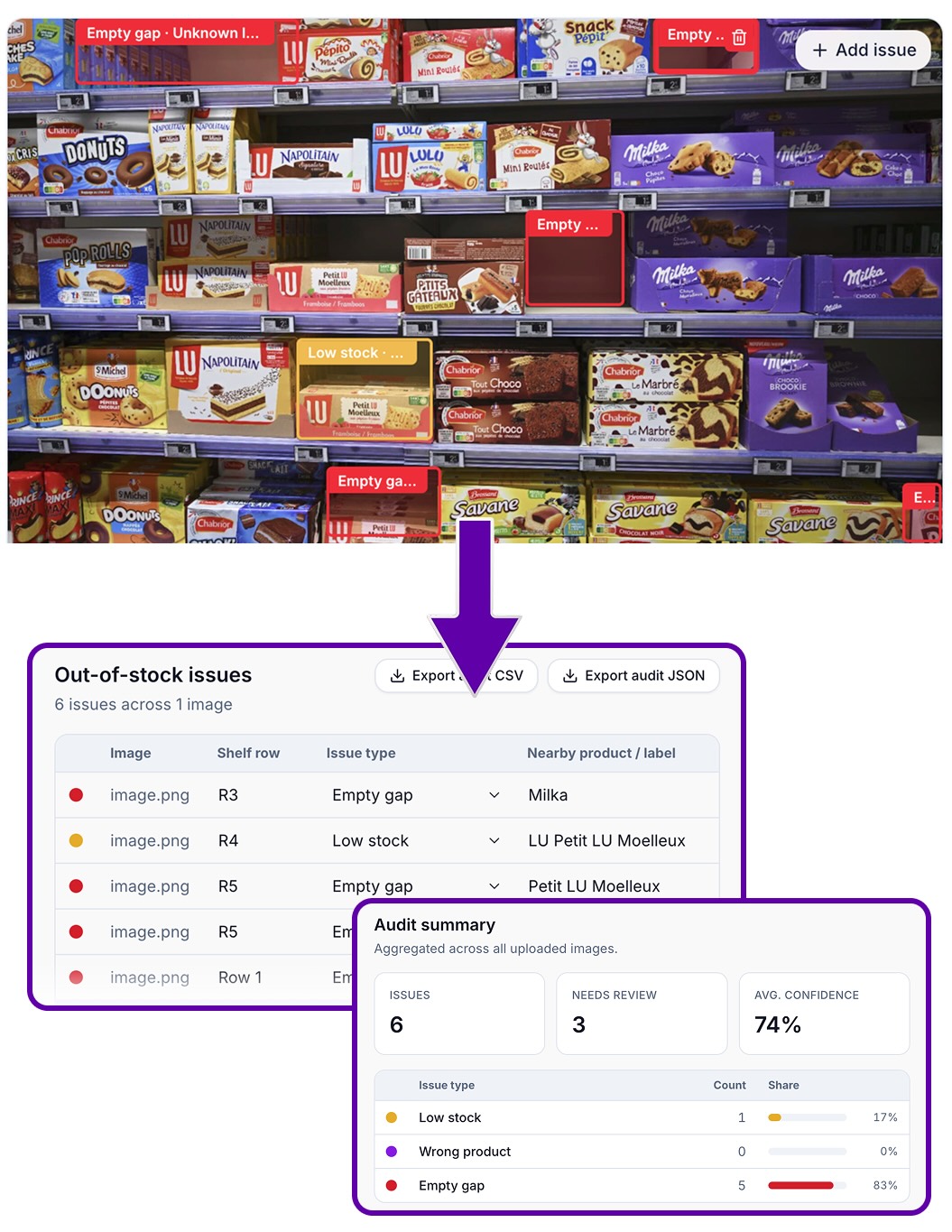 Out-of-stock detection from retail shelf photos