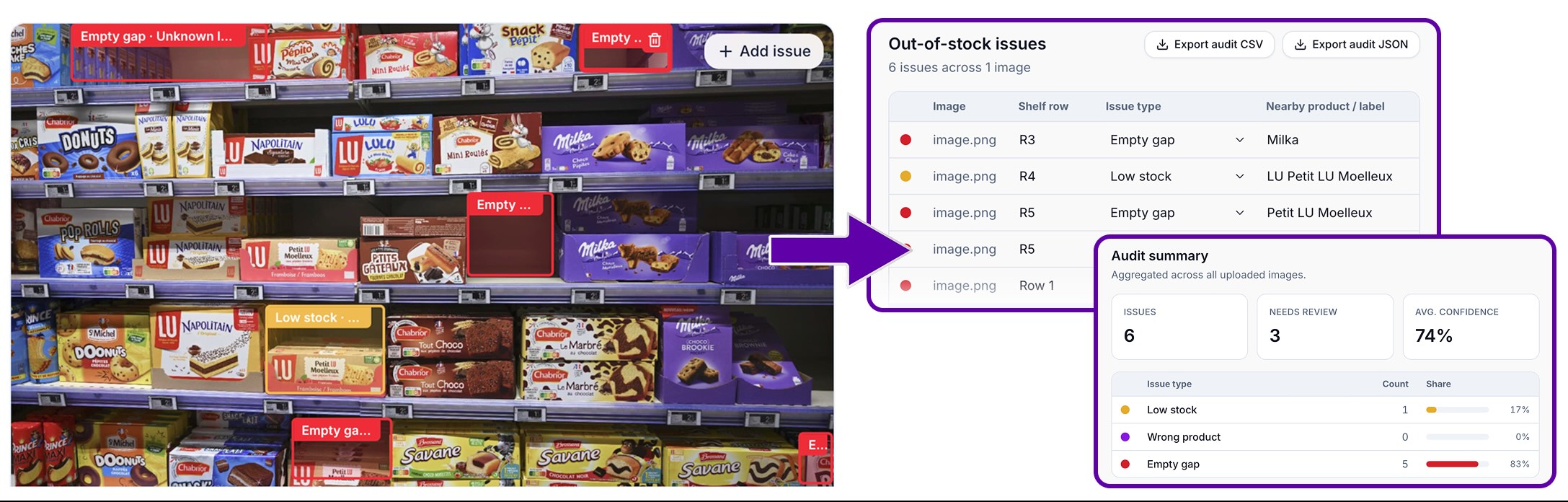 Out-of-stock detection tool