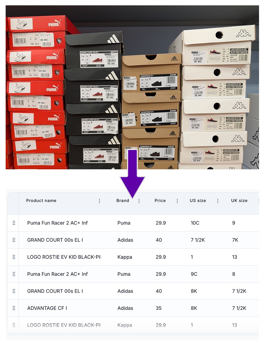 Shelf and stockroom photos converted into inventory count tables