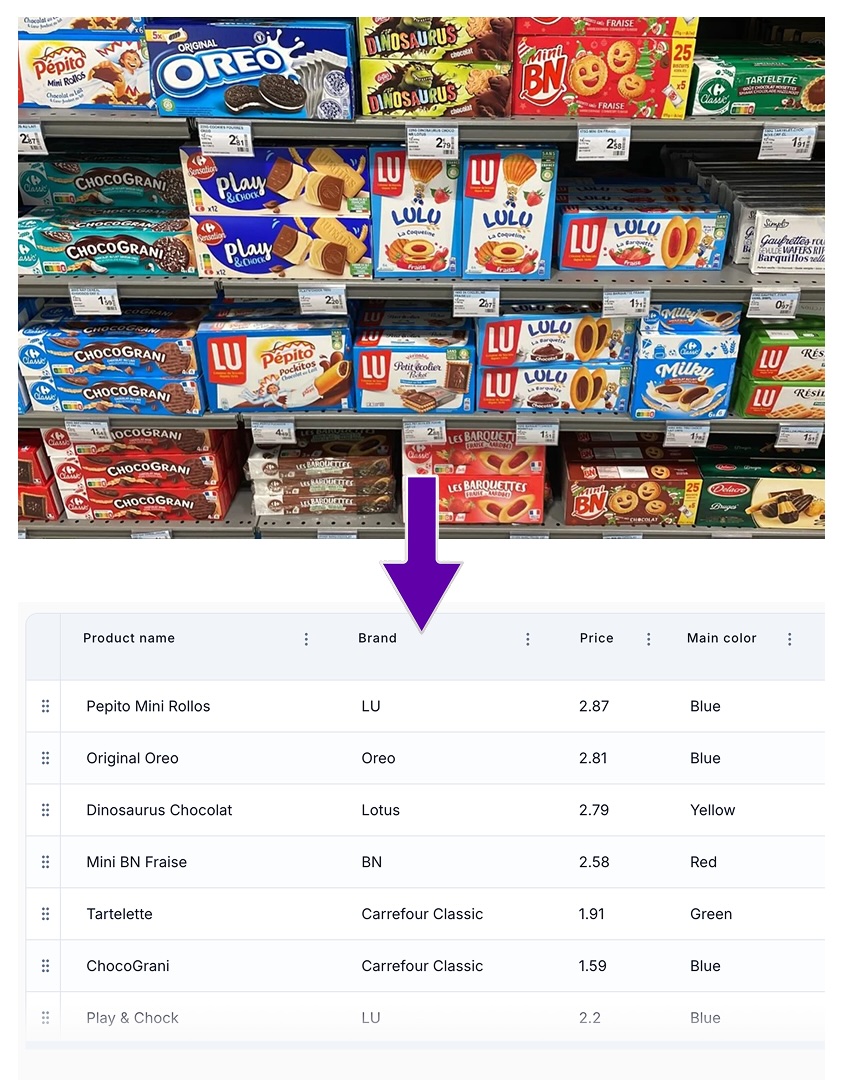Retail shelf photos turned into structured product catalog tables