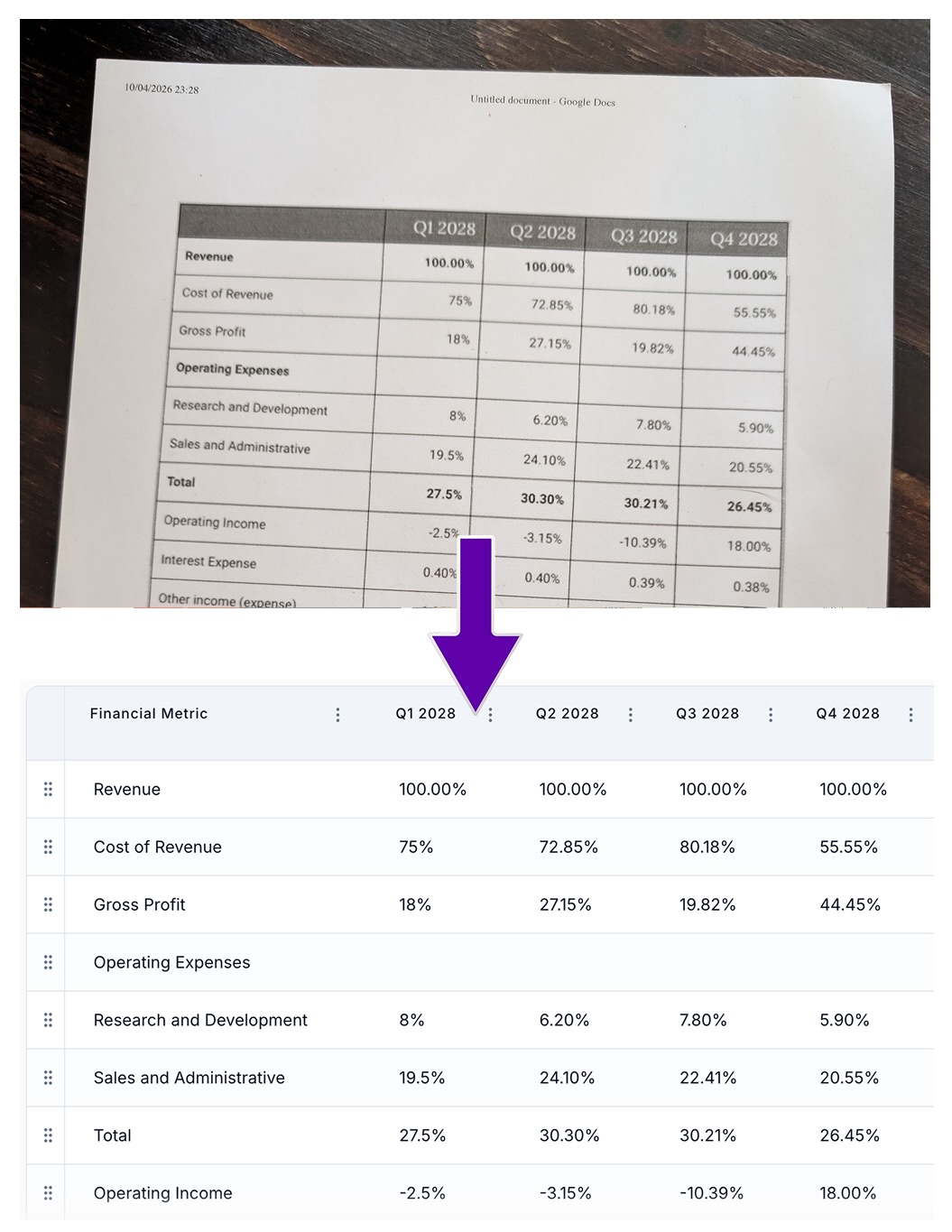 Examples of screenshots and shelf photos converted into structured tables