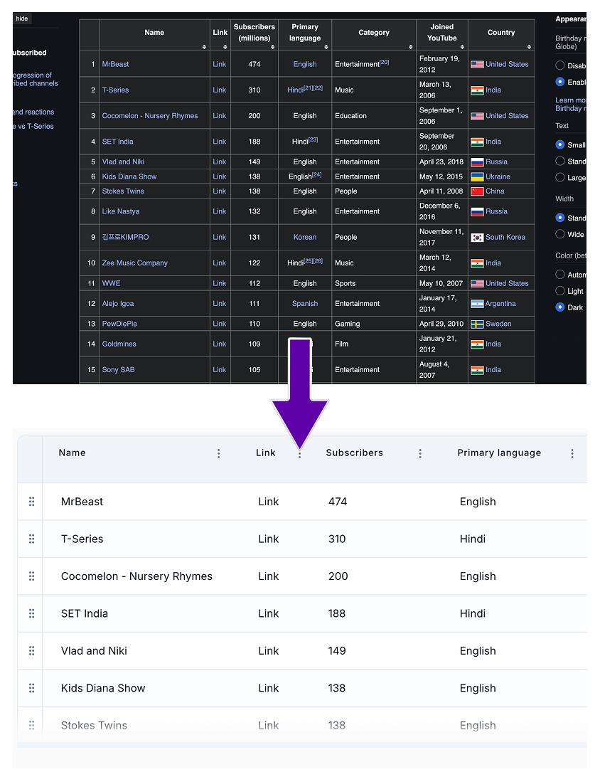 Screenshots and scanned tables converted into structured spreadsheet rows