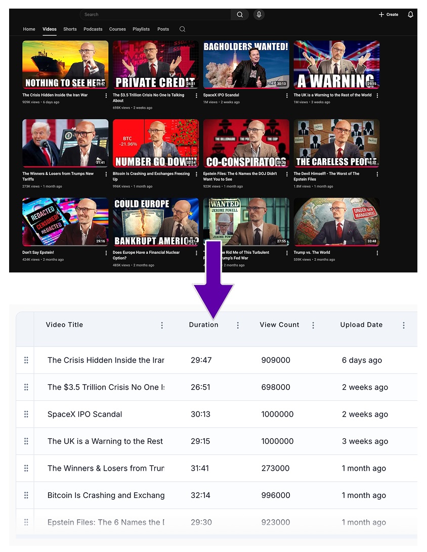 YouTube channel screenshots turned into structured video stat tables